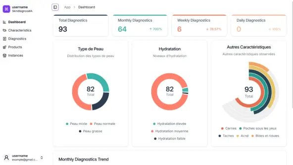 SkindiagnosIA Dashboard